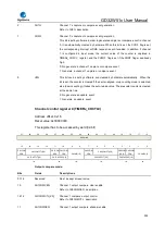 Preview for 532 page of GigaDevice Semiconductor GD32W515 Series User Manual