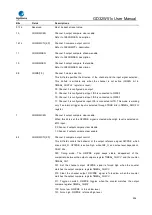 Preview for 536 page of GigaDevice Semiconductor GD32W515 Series User Manual