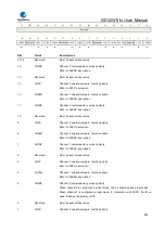 Preview for 539 page of GigaDevice Semiconductor GD32W515 Series User Manual