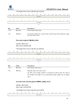 Preview for 541 page of GigaDevice Semiconductor GD32W515 Series User Manual