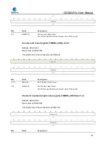 Preview for 542 page of GigaDevice Semiconductor GD32W515 Series User Manual