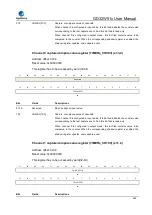 Preview for 543 page of GigaDevice Semiconductor GD32W515 Series User Manual