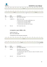 Preview for 548 page of GigaDevice Semiconductor GD32W515 Series User Manual