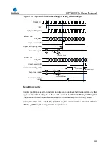 Preview for 553 page of GigaDevice Semiconductor GD32W515 Series User Manual