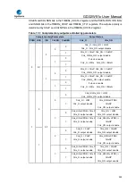 Preview for 559 page of GigaDevice Semiconductor GD32W515 Series User Manual