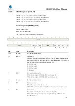 Preview for 564 page of GigaDevice Semiconductor GD32W515 Series User Manual