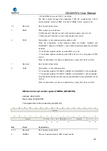 Preview for 566 page of GigaDevice Semiconductor GD32W515 Series User Manual