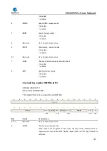 Preview for 567 page of GigaDevice Semiconductor GD32W515 Series User Manual