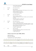 Preview for 568 page of GigaDevice Semiconductor GD32W515 Series User Manual