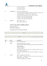 Preview for 572 page of GigaDevice Semiconductor GD32W515 Series User Manual