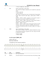 Preview for 573 page of GigaDevice Semiconductor GD32W515 Series User Manual