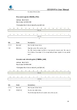 Preview for 574 page of GigaDevice Semiconductor GD32W515 Series User Manual