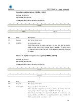 Preview for 575 page of GigaDevice Semiconductor GD32W515 Series User Manual