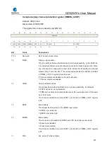 Preview for 576 page of GigaDevice Semiconductor GD32W515 Series User Manual