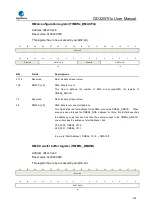 Preview for 578 page of GigaDevice Semiconductor GD32W515 Series User Manual