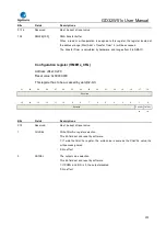 Preview for 579 page of GigaDevice Semiconductor GD32W515 Series User Manual