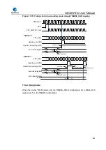 Preview for 583 page of GigaDevice Semiconductor GD32W515 Series User Manual