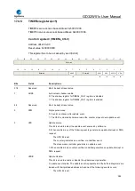 Preview for 584 page of GigaDevice Semiconductor GD32W515 Series User Manual