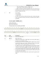 Preview for 585 page of GigaDevice Semiconductor GD32W515 Series User Manual