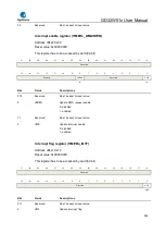 Preview for 586 page of GigaDevice Semiconductor GD32W515 Series User Manual