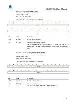 Preview for 588 page of GigaDevice Semiconductor GD32W515 Series User Manual