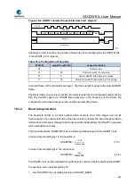 Preview for 592 page of GigaDevice Semiconductor GD32W515 Series User Manual