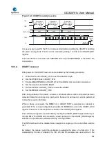 Preview for 594 page of GigaDevice Semiconductor GD32W515 Series User Manual