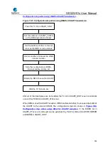 Preview for 596 page of GigaDevice Semiconductor GD32W515 Series User Manual