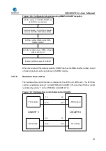 Preview for 597 page of GigaDevice Semiconductor GD32W515 Series User Manual