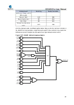 Preview for 607 page of GigaDevice Semiconductor GD32W515 Series User Manual