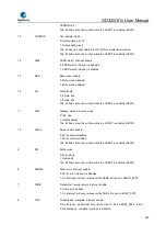 Preview for 609 page of GigaDevice Semiconductor GD32W515 Series User Manual