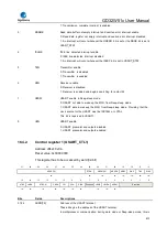 Preview for 610 page of GigaDevice Semiconductor GD32W515 Series User Manual