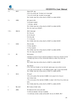 Preview for 612 page of GigaDevice Semiconductor GD32W515 Series User Manual