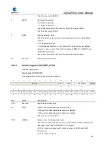 Preview for 613 page of GigaDevice Semiconductor GD32W515 Series User Manual