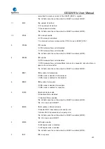 Preview for 615 page of GigaDevice Semiconductor GD32W515 Series User Manual