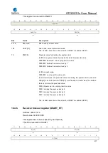 Preview for 617 page of GigaDevice Semiconductor GD32W515 Series User Manual