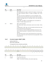 Preview for 618 page of GigaDevice Semiconductor GD32W515 Series User Manual