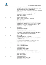 Preview for 620 page of GigaDevice Semiconductor GD32W515 Series User Manual