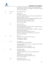 Preview for 621 page of GigaDevice Semiconductor GD32W515 Series User Manual