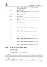 Preview for 624 page of GigaDevice Semiconductor GD32W515 Series User Manual