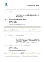 Preview for 625 page of GigaDevice Semiconductor GD32W515 Series User Manual