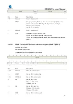 Preview for 626 page of GigaDevice Semiconductor GD32W515 Series User Manual