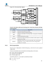 Preview for 629 page of GigaDevice Semiconductor GD32W515 Series User Manual