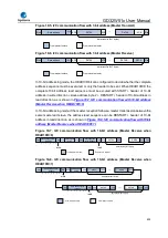 Preview for 632 page of GigaDevice Semiconductor GD32W515 Series User Manual