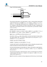 Preview for 634 page of GigaDevice Semiconductor GD32W515 Series User Manual