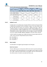 Preview for 635 page of GigaDevice Semiconductor GD32W515 Series User Manual