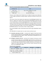 Preview for 637 page of GigaDevice Semiconductor GD32W515 Series User Manual