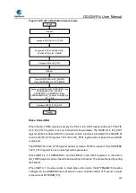 Preview for 640 page of GigaDevice Semiconductor GD32W515 Series User Manual