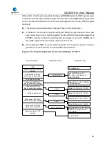 Preview for 641 page of GigaDevice Semiconductor GD32W515 Series User Manual