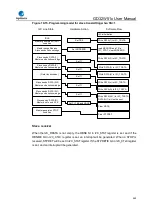 Preview for 642 page of GigaDevice Semiconductor GD32W515 Series User Manual